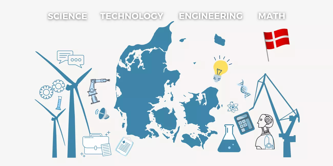 Denmark sectors