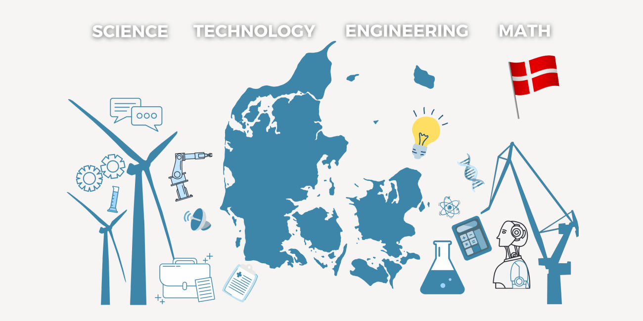 Denmark sectors